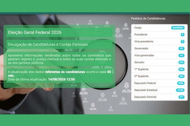 Plataforma mostra dados sobre candidaturas e gastos de campanha
